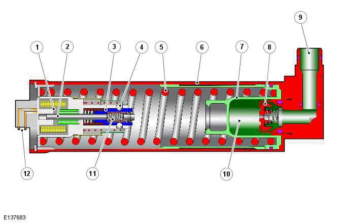 Transmission Description